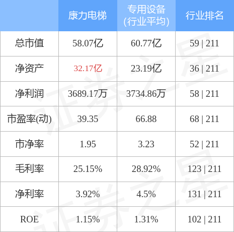 麻将胡了试玩平台本周盘点（59-513）：康力电梯周涨737%主力资金合计净流入